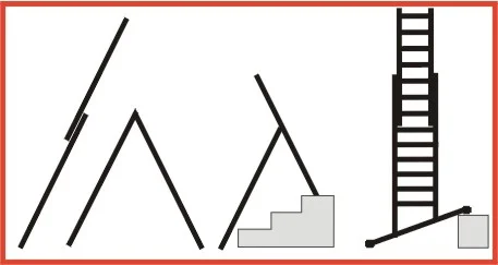 schema 1-échelle double professionnelle